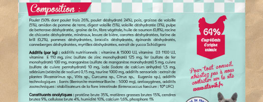 composition croquettes chien