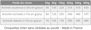 changement de ration